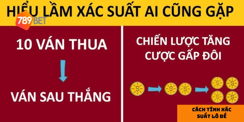 Áp dụng chính xác phương pháp này trong. lúc chơi tại nhà cái