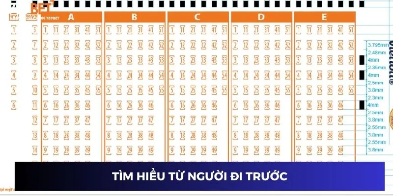 Tìm hiểu từ người đi trước