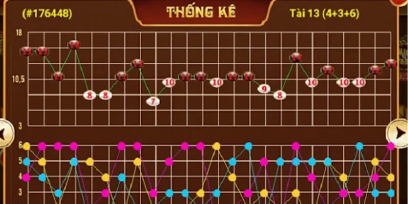 Phương pháp soi cầu tài xỉu phổ biến và hiệu quả