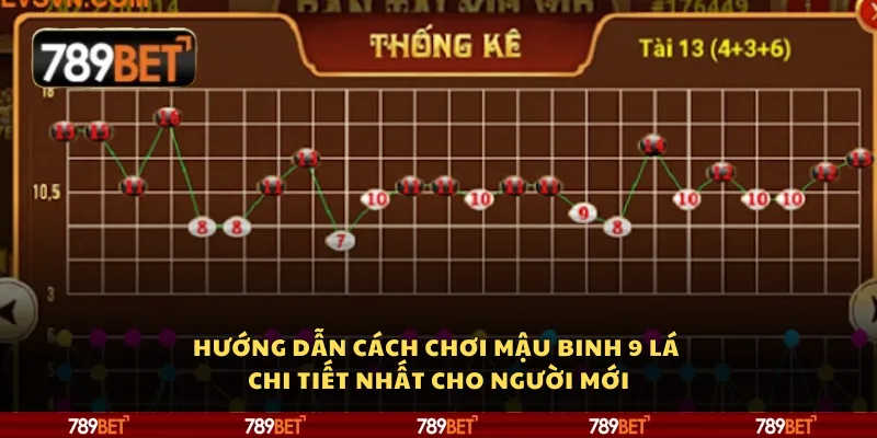 Bắt cầu bệt trong Tài Xỉu là gì? Cách nhận biết và áp dụng hiệu quả