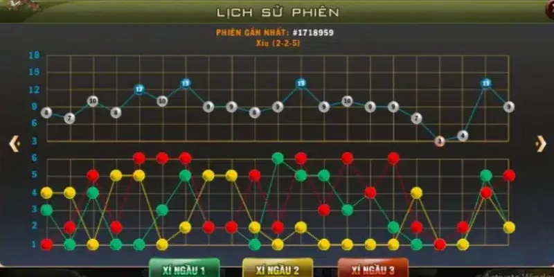 Giới thiệu về cầu bệt trong Tài Xỉu