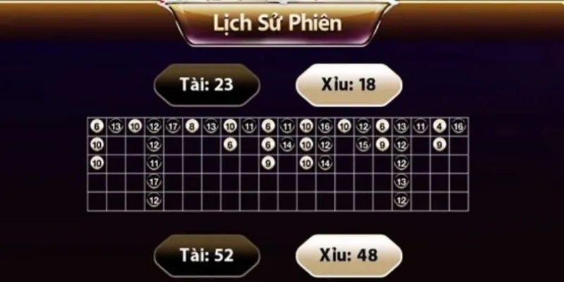Nắm rõ cách áp dụng bắt cầu bệt hiệu quả